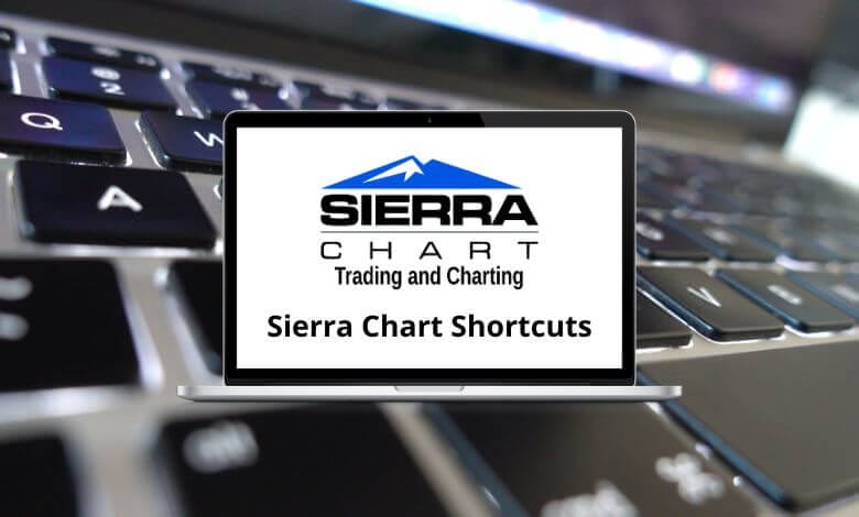 80 Sierra Chart Keyboard Shortcuts - Sierra Chart Shortcuts PDF